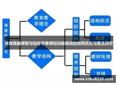 体育跳操课程与动作节奏感知训练模块的结构优化与整合探索
